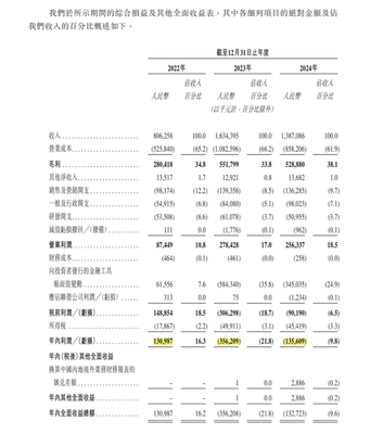 手回集团亏损1.36亿 赴港上市能否成功?