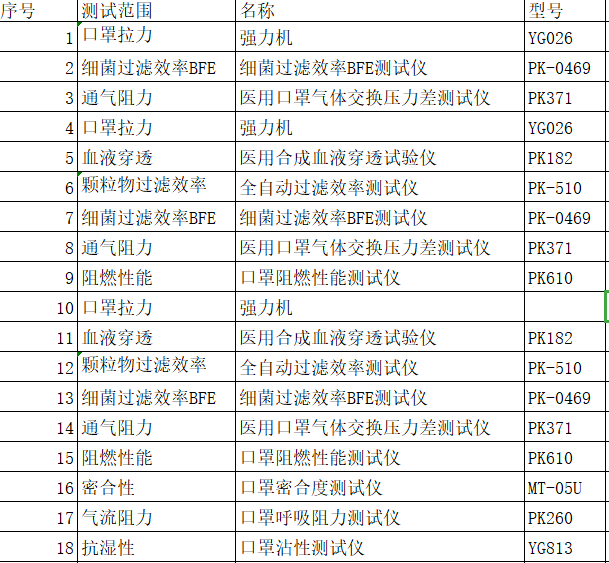 疫情期间,口罩知多少?