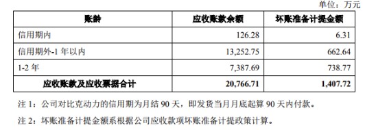 众泰汽车"罪魁祸首"?一场"翻车"引来的A股连环追尾:事涉杭可科技、容百科技、当升科技、长信科技、中利集团等多家公司